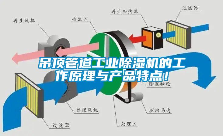 吊頂管道工業(yè)除濕機(jī)的工作原理與產(chǎn)品特點(diǎn)！