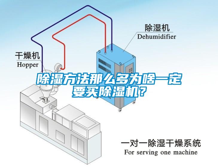 除濕方法那么多為啥一定要買除濕機？
