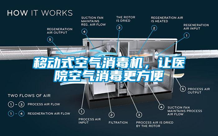 移動(dòng)式空氣消毒機(jī)，讓醫(yī)院空氣消毒更方便