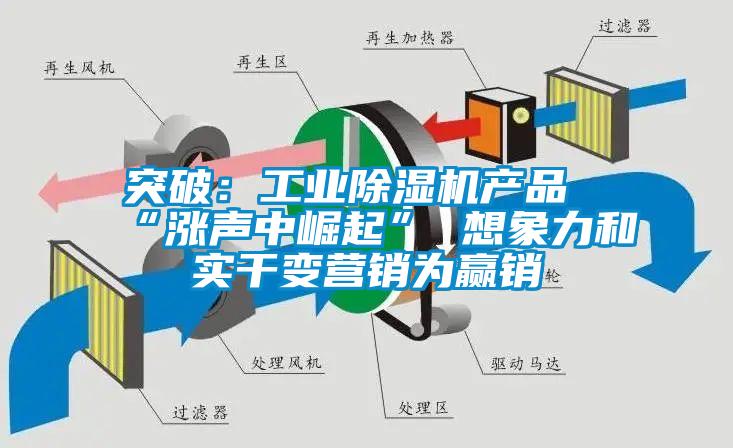 突破：工業(yè)除濕機(jī)產(chǎn)品“漲聲中崛起” 想象力和實干變營銷為贏銷