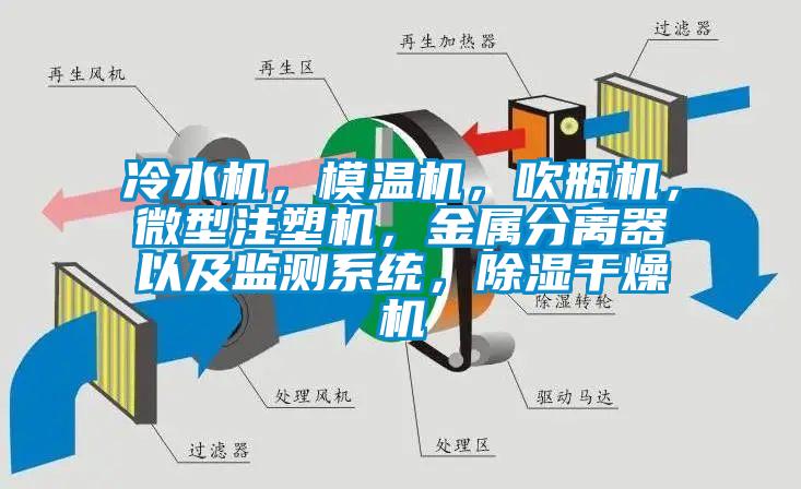 冷水機，模溫機，吹瓶機，微型注塑機，金屬分離器以及監(jiān)測系統(tǒng)，除濕干燥機