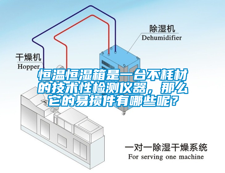 恒溫恒濕箱是一臺不耗材的技術性檢測儀器，那么它的易損件有哪些呢？