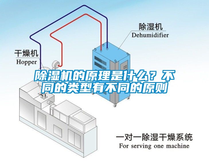 除濕機(jī)的原理是什么？不同的類(lèi)型有不同的原則