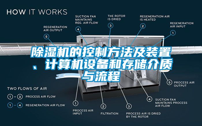 除濕機的控制方法及裝置、計算機設備和存儲介質與流程